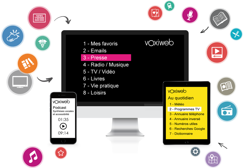 Voxiweb est disponible sur ordinateur, smartphone et tablette